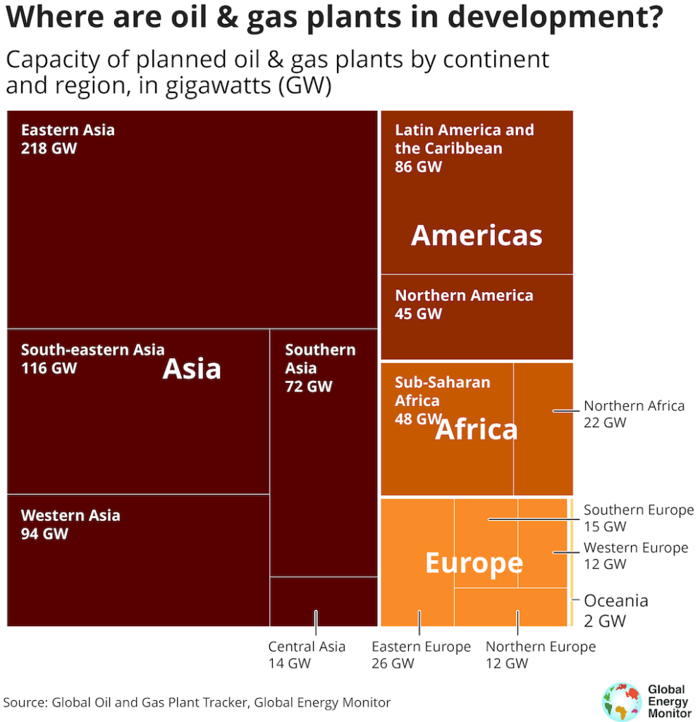 Chart: Where are oil and gas plants in development.